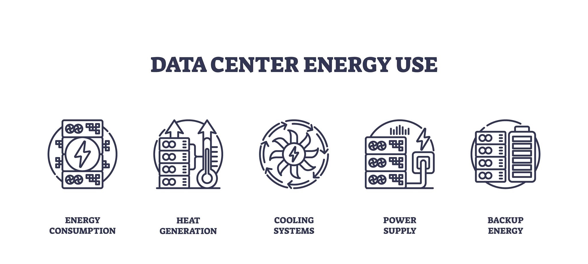 Key vectors for data center energy management.. Source: Vector Mine / Getty Images